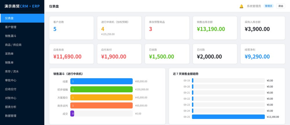 CRM/ERP 中后台 · 仪表盘(演示数据)